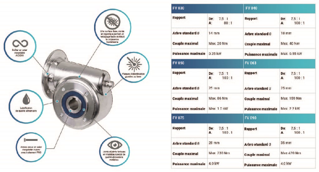 Réducteur inox vis sans fin